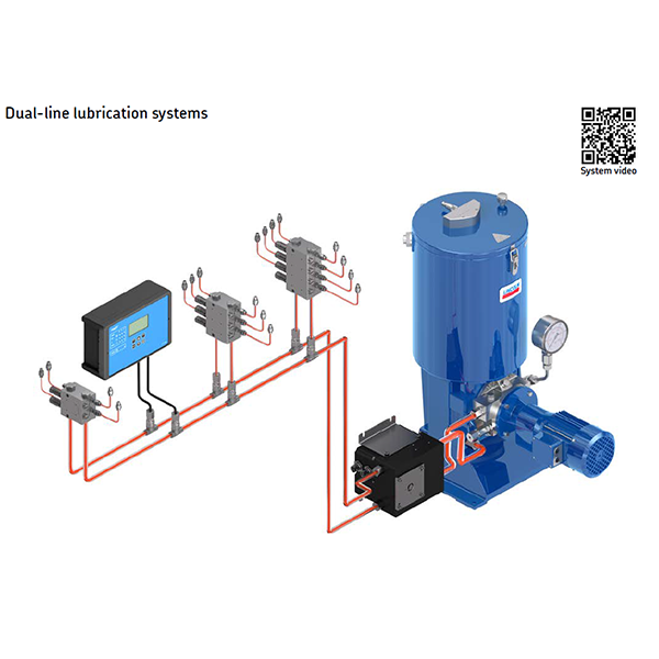 dual line lubrication system Intecs